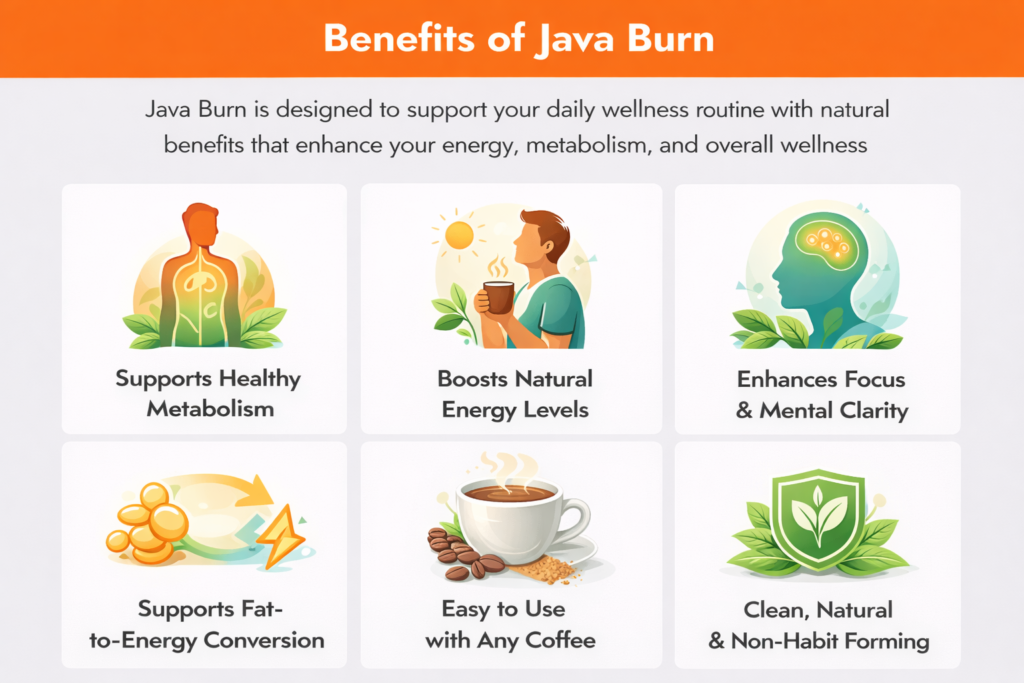 Java Burn benefits infographic showing metabolism support, natural energy, mental clarity, fat to energy conversion, easy coffee use, and clean natural formula